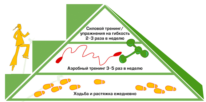 Планируем похудеть на 5 кг