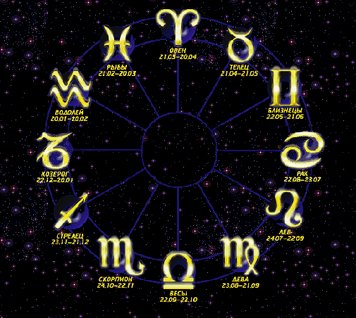 Как определить стихию знаков Зодиака