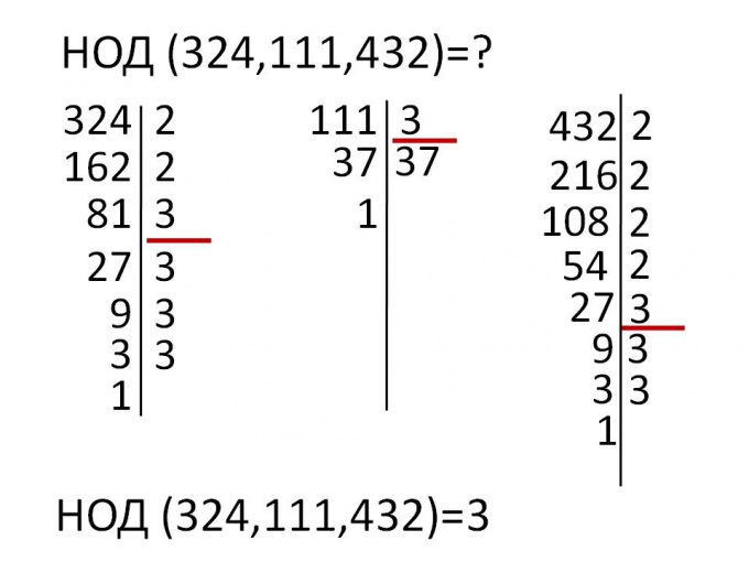 Как найти наибольший общий делитель чисел