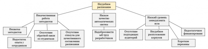 Корни