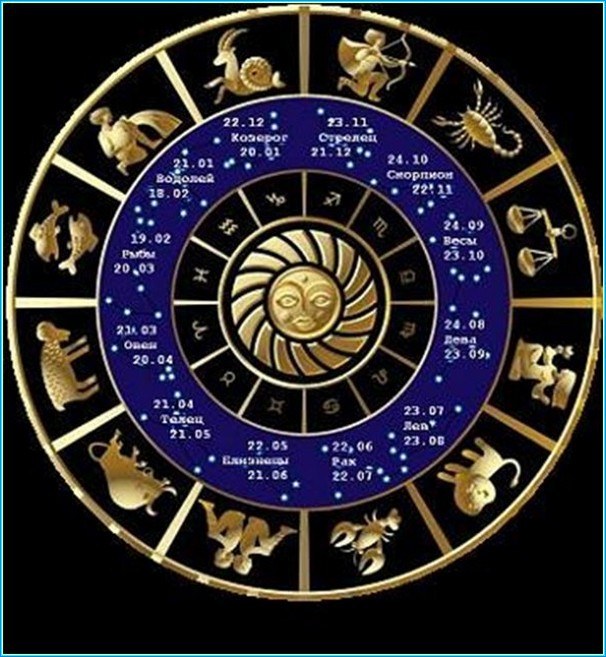 Как определить совместимость знаков Зодиака по гороскопу