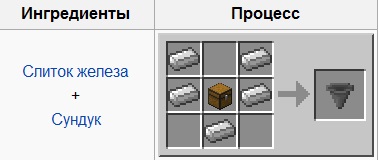 Как сделать рельсы в Minecraft