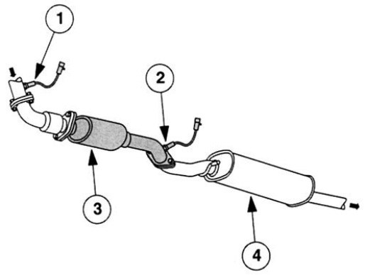 1 – передний лямбда-датчик 2 – задний лямбда датчик 3 – катализатор 4 – добавочный глушитель