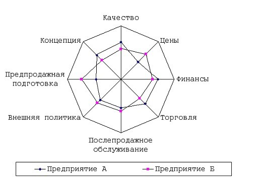 многоугольник