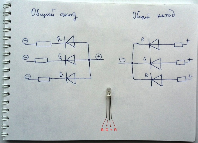 The RGB led is common cathode and common anode