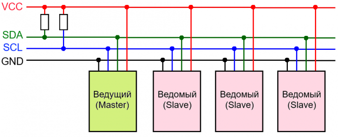 Connection diagram for I2C interface 