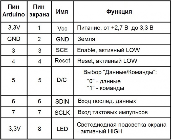 Connection diagram of LCD screen Nokia 5110 for Arduino