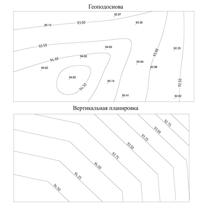 Составление контурного плана