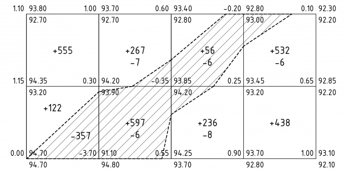 Cartogram excavation