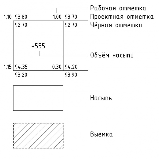 Условные обозначения