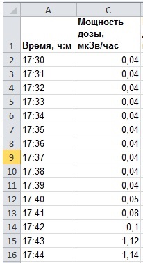 Tabular specification