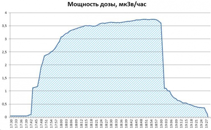 Определённый интеграл - площадь под фигурой