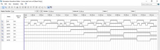 Результат функционального симулирования в Simulation Waveform Editor 