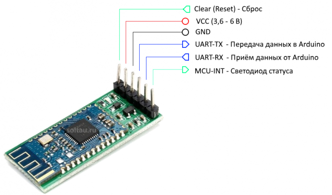 Назначение выводов bluetooth модуля