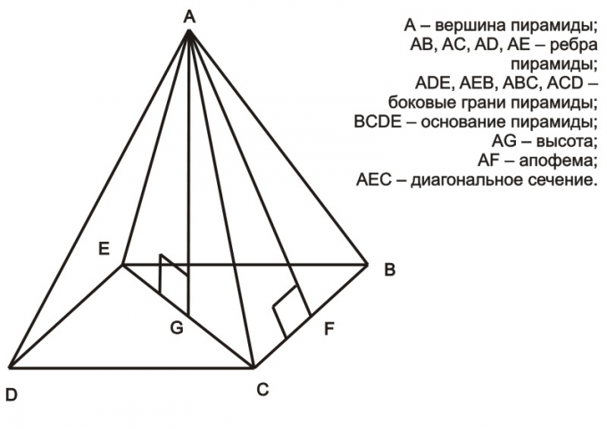 How to find the lateral surface area of a pyramid