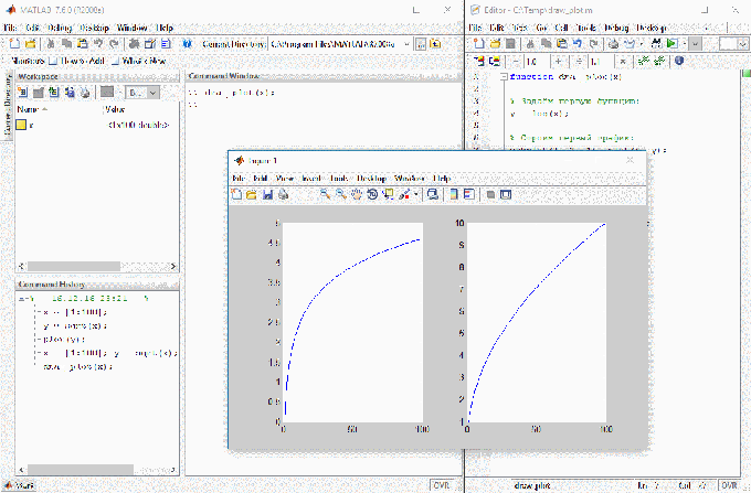 Построение графика в MATLAB с использованием функции 