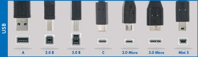 Распространённые типы USB разъёмов