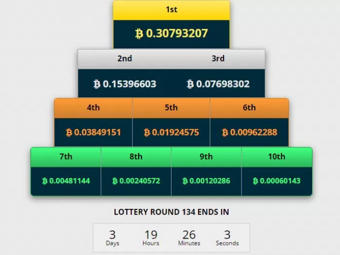 Как работает лотерея на Freebitcoin