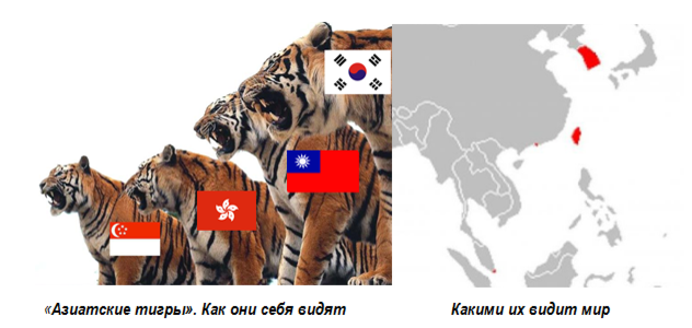 Новые индустриальные страны (НИС) первой волны, они же «азиатские тигры» - Республика Корея (Южная Корея), Китайская Республикая (Тайвань), Сянган (Гонконг) и Республика Сингапур. Хотя, по правде говоря, среди четырёх тигров лишь двое являются полноценными странами (государствами-членами ООН). Сянган - специальный административный район Китая, а Тайвань – частично признанное государство, не входящее в ООН, в нашей стране официально считающееся частью Китая.