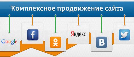 Wap продвижение сайта раскрутка создание и продвижение сайта в санкт-петербурге
